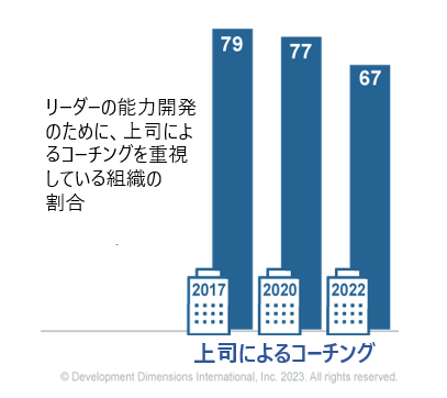 上司によるコーチング重視.png